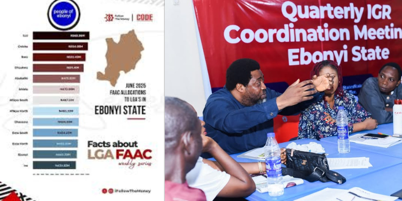 Ebonyi State Internal Revenue Service is making significant strides in boosting IGR