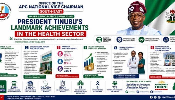 APC NATIONAL VICE CHAIRMAN SOUTH-EAST UNVEILS INFOGRAPHICS SHOWCASING PRESIDENT TINUBU'S LANDMARK ACHIEVEMENTS IN THE HEALTH SECTOR