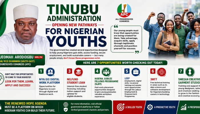 TINUBU ADMINISTRATION OPENING NEW PATHWAYS FOR NIGERIAN YOUTHS — DR. IJEOMAH ARODIOGBU APC NATIONAL VICE CHAIRMAN SOUTH-EAST URGES YOUTHS TO TAKE ADVANTAGE OF GOVERNMENT SKILLS, JOBS, FUNDING AND DIGITAL OPPORTUNITIES
